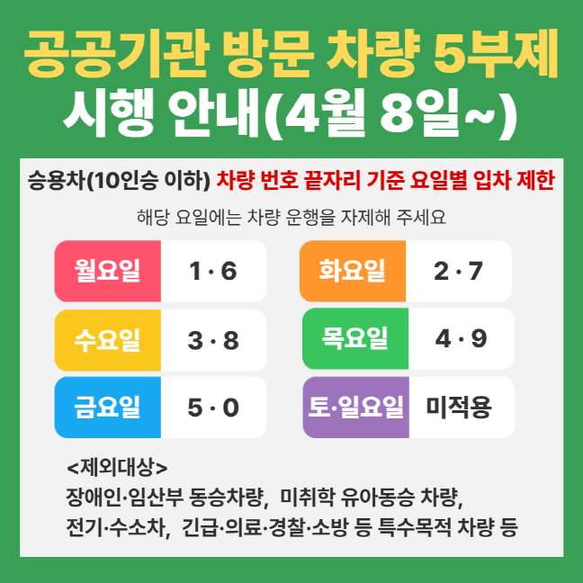 크기변환 차량 5부제 시행