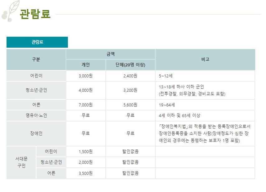 어린이 개인: 3000원 어린이 단체(20명 이상) 2,400원 비고 5-12세 청소년/군인 개인: 4000원 단체(20명이상): 3200원 비고 13-18세, 하사 이하 군인(전투경찰,의무경찰,경비교도 포함) 어른 개인: 7000원 단체(20명이상): 5600원 비고 19-64세 영유아/노인 개인: 무료 단체(20명이상): 무료 비고: 장애인복지법의 적용을 받는 등록장애인으로서 장애인등록증을 소지한 사람(장애정도가 심한 장애인의 경우에는 동행하는 보호자 1명 포함) 서대문구민이면서 어린이 개인: 1500원 단체(20명이상): 할인없음 서대문구민이면서 청소년/군인: 2000원 단체(20명이상): 할인없음 서대문구민이면서 어른 개인: 3500원 단체(20명이상): 할인없음