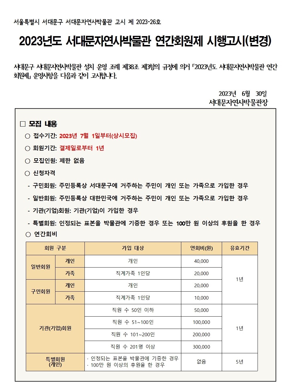 서울특별시 서대문구 서대문자연사박물관 고시 제 2023-26호 2023년도 서대문자연사박물관 연간회원제 시행고시(변경) 서대문구 서대문자연사박물관 설치 운영 조례 제38조 제3항의 규정에 의거 2023년도 서대문자연사박물관 연간 회원제 운영사항을 다음과 같이 고시합니다. 2023년 6월 30일 서대문자연사박물관장 모집 내용 ○ 접수기간: 2023년 7월 1일부터(상시모집) ○회원기간: 결제일로부터 1년 ○ 모집인원: 제한 없음 ○ 신청자격 구민회원: 주민등록상 서대문구에 거주하는 주민이 개인 또는 가족으로 가입한 경우 - 일반회원: 주민등록상 대한민국에 거주하는 주민이 개인 또는 가족으로 가입한 경우 기관(기업)회원: 기관(기업)이 가입한 경우 특별회원: 인정되는 표본을 박물관에 기증한 경우 또는 100만 원 이상의 후원을 한 경우 ᄋ연간회비 회원 구분 가입 대상 연회비(원) 유효기간 개인 개인 40,000 일반회원 가족 직계가족 1인당 20,000 1년 개인 개인 20,000 구민회원 가족 직계가족 1인당 10,000 직원 수 50인 이하 50,000 직원 수 51~100인 100,000 기관(기업)회원 1년 직원 수 101~200 인 200,000 직원 수 201명 이상 300,000 특별회원 (개인) 인정되는 표본을 박물관에 기증한 경우 100만 원 이상의 후원을 한 경우 없음 5년
