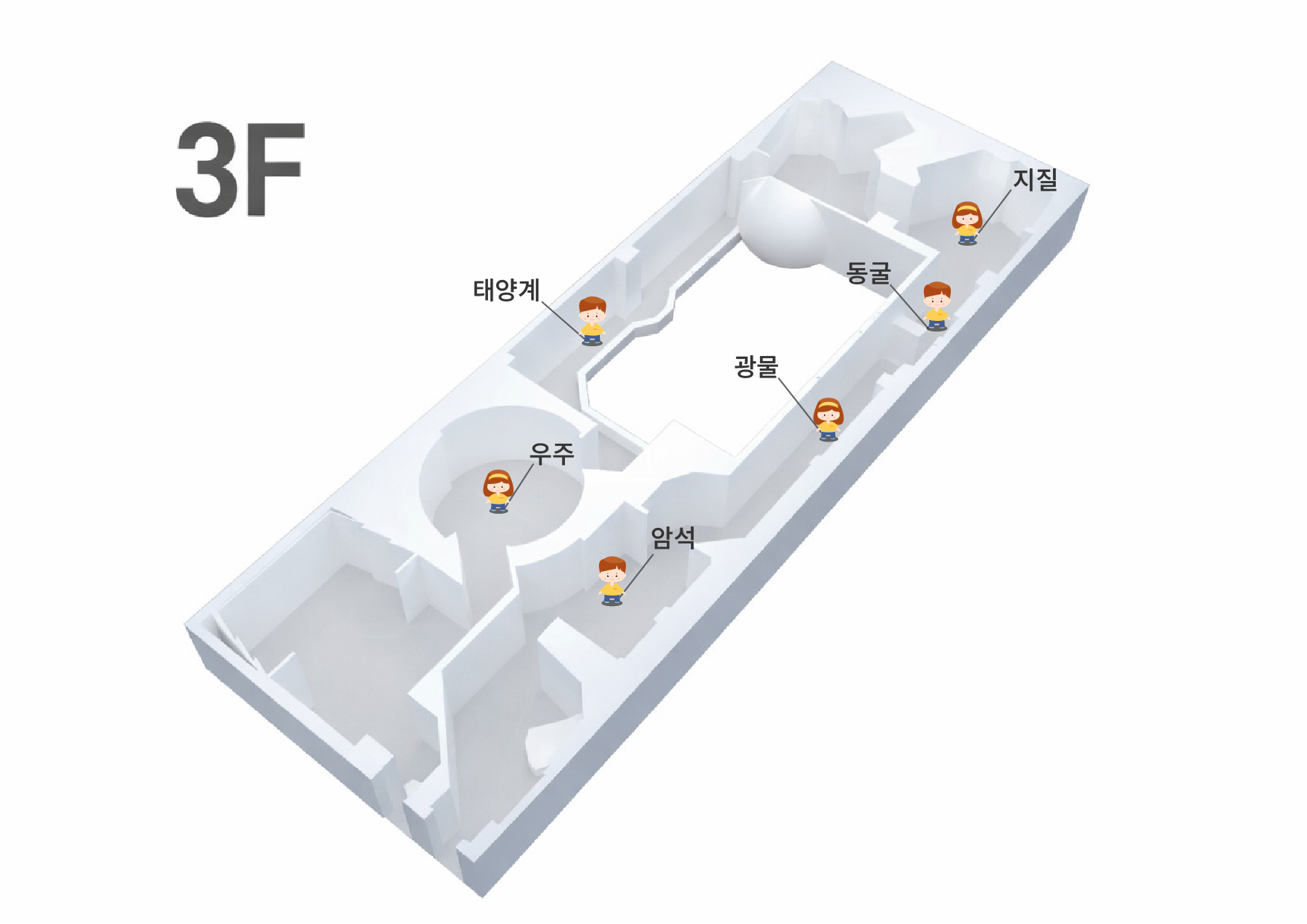 어린이도슨트 활동 위치대지 3F 전시관 - 우주, 태양계, 암석, 광물, 동굴, 지질 