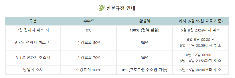 홈페이지 환불규정