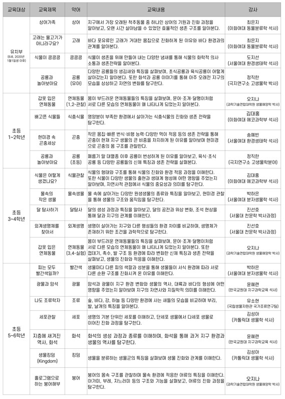 세부교육내용